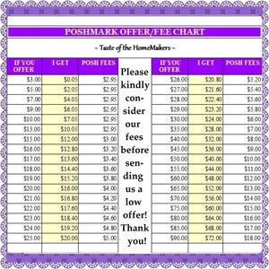 COPY - Poshmark Fee chart